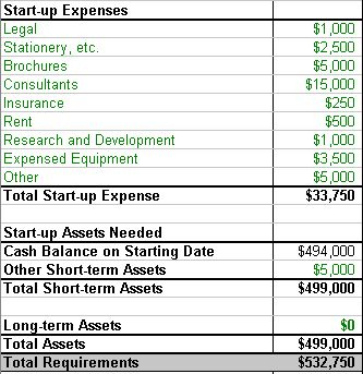 Estimating Realistic Startup Costs | Small Business Plan within Business Plan For A Startup Business Template