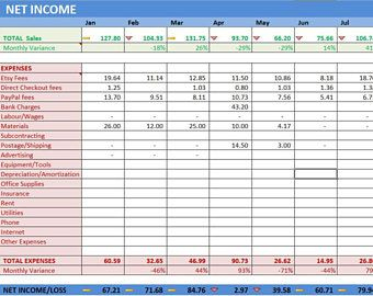 Etsy Shop Net Income Excel Template, Online Seller Year inside Business Forecast Spreadsheet Template