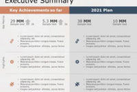 Executive Summary Templates | Executive Summary Slides throughout Best Executive Summary Of A Business Plan Template