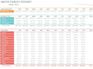 Family Budget Planner | Family Budget Planning for Best Business Plan Financial Template Excel Download