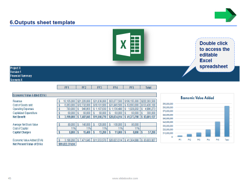 Financial Model Course &amp;amp; Templates | Business Case with Mckinsey Business Case Template