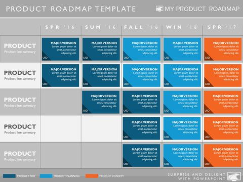 Five Phase Product Portfolio Timeline Roadmapping with regard to Unique Business Plan Powerpoint Template Free Download