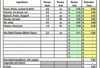 Food Cost Format – Samplebusinessresume pertaining to New Business Costing Template
