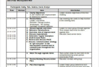 Free 30+ Agenda Format Samples In Ms Word | Pdf pertaining to Template For Board Meeting Agenda