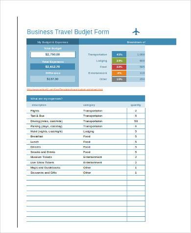 Free 7+ Sample Travel Budget Forms In Pdf | Ms Word throughout Business Plan Template For Transport Company