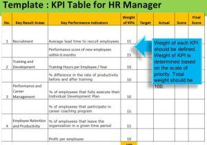 Free Kpi Template Excel Process Kpi Examples Template Kpi intended for Business Process Documentation Template