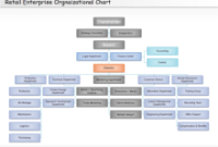 Free Org Chart Templates | Template Resources intended for Small Business Organizational Chart Template