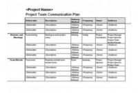 Free Project Team Communication Plan | Communication Plan pertaining to Small Business Administration Business Plan Template