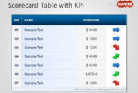 Free Scorecard Table For Powerpoint With Kpi Is A Free with regard to Best Business Presentation Templates Free Download