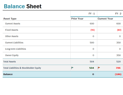 How To Calculate Assets: A Step-By-Step Guide For Small regarding Business Balance Sheet Template Excel