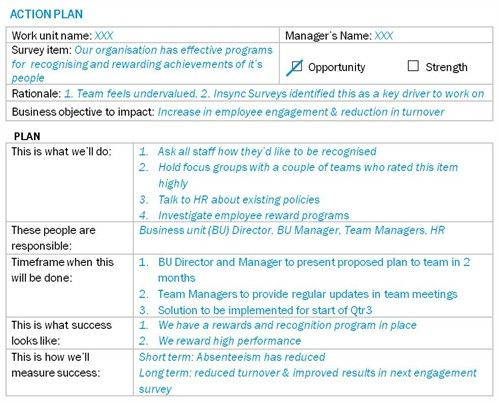 How To Create Action Plans After An Employee Survey With with Best Interview Business Plan Template