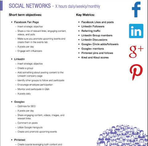 How To Design A Social Media Campaign | Social Marketing pertaining to Social Media Marketing Business Plan Template
