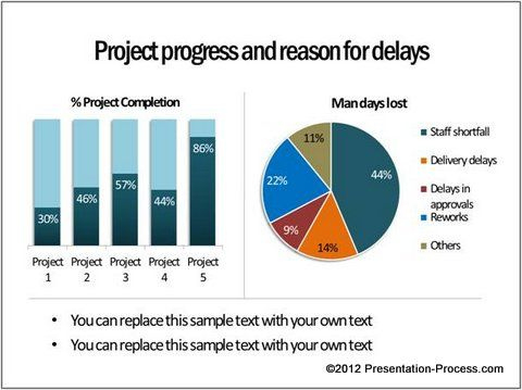 Ideas For Powerpoint Dashboards regarding Fresh Business Idea Presentation Template