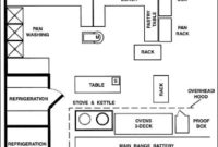 Image Result For Bakery Layout Floor Plan | Bakery Kitchen within Boutique Business Plan Template