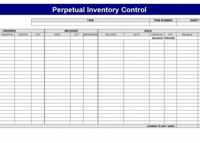 Inventory Control Spreadsheet | Inventory Control regarding New Record Label Business Plan Template Free