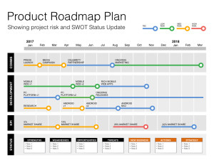 Keynote Roadmap Template With Swot &amp; Pestle pertaining to Quality New Business Project Plan Template