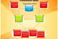 Knowledge Management Powerpoint Template Is One Of The within Fresh Business Intelligence Powerpoint Template