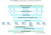 Knowledge Transition Plan – Slide Team in Best Business Process Transition Plan Template