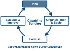 Lesson Summary within Business Continuity Plan Template Canada