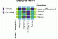Lukew | Employee Competency Matrix regarding Fresh Business Capability Map Template