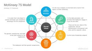 Mckinsey 7S Model Diagrams Powerpoint Template - Slidesalad intended for Mckinsey Business Plan Template