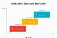Modern Powerpoint Roadmap Template – Pslides within Business Model Canvas Template Ppt