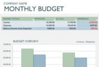 Monthly Business Budget Template | Business Montly Budget pertaining to Microsoft Business Templates Small Business