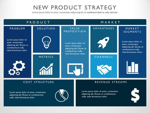 New Product Strategy Lean Canvas | Marketing Strategy intended for Business Model Canvas Template Ppt