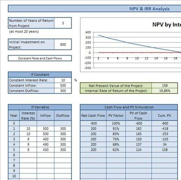 Npv Irr Calculator intended for Net Present Value Excel Template
