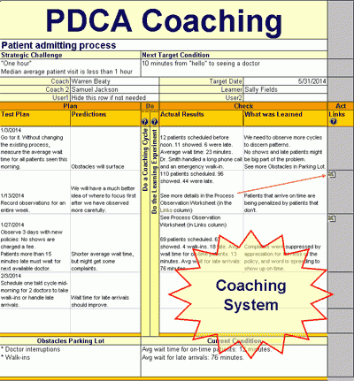 Pdca Template For Pdsa Cycle Lean Methodology | Business pertaining to Lean Meeting Agenda Template