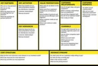 Planning Canvas Template – Yahoo Image Search Results in Best Osterwalder Business Model Template