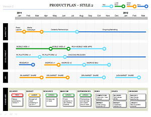 Powerpoint Product Plan Template: Roadmap, Swot, Pestle inside Best Business Plan Template Reviews