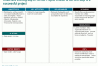 Powerpoint Project Charter Diagram | Leadership, Strategic in Best Business Charter Template Sample