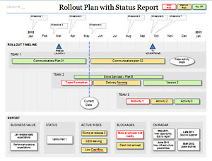 Powerpoint Rollout Plan Template, For Your Project Roll-Out regarding Quality New Business Project Plan Template