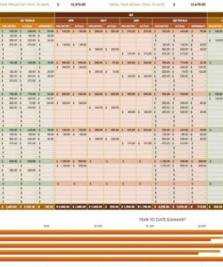 Printable 12 Free Marketing Budget Templates Smartsheet with Small Business Annual Budget Template