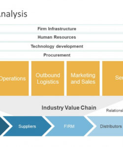 Printable Porter&amp;#039;S Value Chain Analysis For Powerpoint pertaining to Unique Business Value Assessment Template