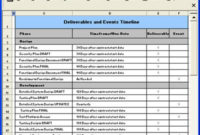 Procurement Templates (Ms Office) – Templates, Forms pertaining to Business Process Documentation Template