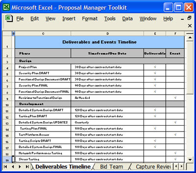 Procurement Templates (Ms Office) - Templates, Forms pertaining to Business Process Documentation Template