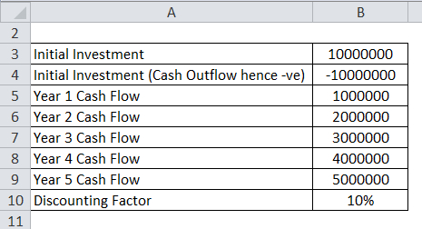 Profitability Index Formula | Calculator (Excel Template) for Net Present Value Excel Template