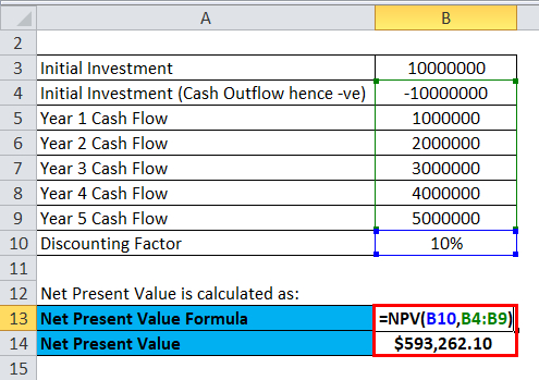 Profitability Index Formula | Calculator (Excel Template) regarding Net Present Value Excel Template