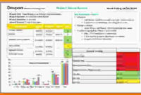 Project Status Report Sample | Progress Report Template throughout Business Model Canvas Word Template Download