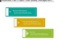 Quality Plan – Slide Team throughout Quality Assurance Meeting Agenda Template