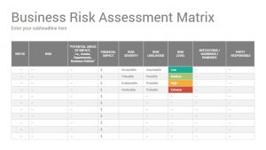 Risk Matrix Diagrams Google Slides Template Designs within Fresh Small Business Risk Assessment Template