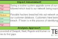 Root Cause Analysis Template – Project Management Templates with regard to Business Impact Analysis Template Xls