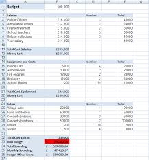 Salary Budget Template Excel Download with Annual Business Budget Template Excel