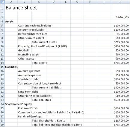 Sample-Balance-Sheet-Form404 | Balance Sheet Template in Small Business Balance Sheet Template
