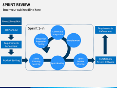 Sprint Review Powerpoint Template | Sketchbubble for Sprint Planning Agenda Template