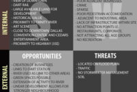 "Swot" Analysis Diagram | Strategic Planning, Change intended for Quality Ross School Of Business Resume Template