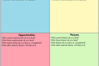 Swot Analysis: New Perspectives On A Traditional Marketing with regard to Business Opportunity Assessment Template