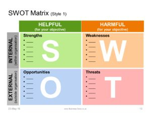 Swot Analysis Templates | Swot Analysis Template, Swot within New Business Opportunity Assessment Template